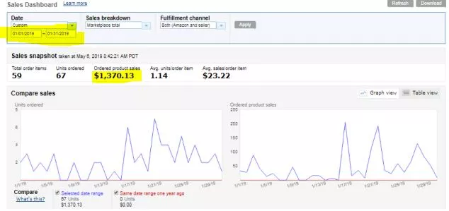 Before Campaign Chart