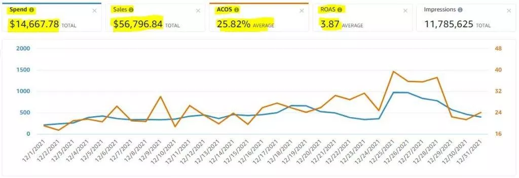Before Campaign Chart