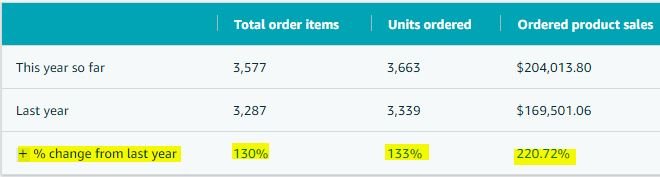 Help Consumer Brands Image 1