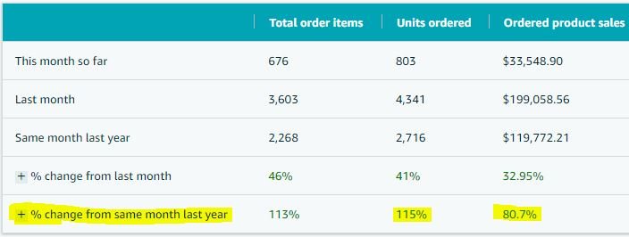 Help Consumer Brands Image 1